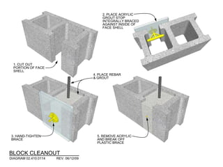 2. PLACE ACRYLIC
                                          GROUT STOP
                                          INTEGRALLY BRACED
                                          AGAINST INSIDE OF
                                          FACE SHELL




  1. CUT OUT
  PORTION OF FACE
  SHELL
                                      4. PLACE REBAR
                                      & GROUT




3. HAND-TIGHTEN                        5. REMOVE ACRYLIC
BRACE                                  AND BREAK OFF
                                       PLASTIC BRACE


BLOCK CLEANOUT
DIAGRAM 02.410.0114   REV. 06/12/09
 
