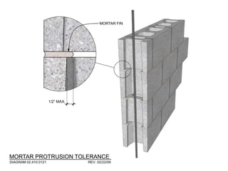 MORTAR FIN




                      1/2” MAX.




MORTAR PROTRUSION TOLERANCE
DIAGRAM 02.410.0121               REV. 02/22/09
 