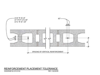 ±1/2” IF d ≤ 8”                                   ±2”
            ±1” IF 8”< d ≤ 24”
            ±1¼” IF d > 24”




                                                                     d



                                 SPACING OF VERTICAL REINFORCEMENT




REINFORCEMENT PLACEMENT TOLERANCE
DIAGRAM 02.410.0122                               REV. 02/24/09
 