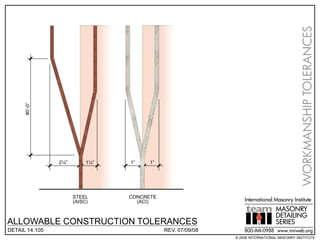 WORKMANSHIP TOLERANCES
      80’-0”




                                                                          20’-0”
                                                   1/2”            1/2”
                2¼”        1¼”   1”    1”




                      STEEL      CONCRETE                 BRICK
                      (AISC)       (ACI)                  (MSJC)                       International Masonry Institute
                                                                                                      MASONRY
                                                                                                      DETAILING
ALLOWABLE CONSTRUCTION TOLERANCES                                                                     SERIES
DETAIL 14.105                               REV. 07/09/08                              800-IMI-0988 www.imiweb.org
                                                                                   © 2008 INTERNATIONAL MASONRY INSTITUTE
 