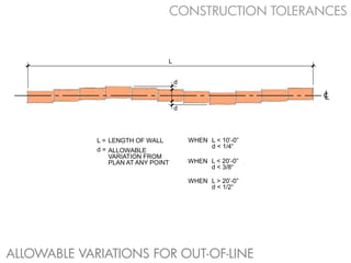 CONSTRUCTION TOLERANCES


                                 L


                                     d
                                                           I
                                                           C
                                                           L
                                     d




             L = LENGTH OF WALL          WHEN L < 10’-0”
                                              d < 1/4“
             d = ALLOWABLE
                 VARIATION FROM
                 PLAN AT ANY POINT       WHEN L < 20’-0”
                                              d < 3/8“

                                         WHEN L > 20’-0”
                                              d < 1/2“




ALLOWABLE VARIATIONS FOR OUT-OF-LINE
 