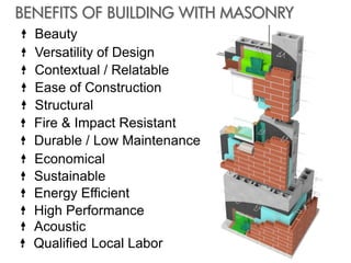 BENEFITS OF BUILDING WITH MASONRY
  Beauty
  Versatility of Design
  Contextual / Relatable
  Ease of Construction
  Structural
  Fire & Impact Resistant
  Durable / Low Maintenance
  Economical
  Sustainable
  Energy Efficient
  High Performance
  Acoustic
  Qualified Local Labor
 