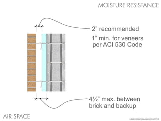 MOISTURE RESISTANCE



            2” recommended
            1” min. for veneers
            per ACI 530 Code




            4½” max. between
            brick and backup
AIR SPACE                © 2009 INTERNATIONAL MASONRY INSTITUTE
 