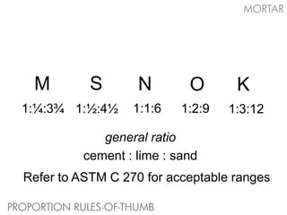 MORTAR




    M         S       N       O       K
  1:¼:3¾ 1:½:4½      1:1:6   1:2:9   1:3:12

               general ratio
            cement : lime : sand
  Refer to ASTM C 270 for acceptable ranges

PROPORTION RULES-OF-THUMB
 