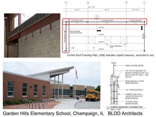 HYBRID MASONRY & STEEL




Garden Hills Elementary School, Champaign, IL BLDD Architects
 