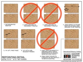 d

                                                                                          d/3
                                                                                         MAX




  1. DETERIORATED              2. JOINT GROUND TO        3. JOINT GROUND TO          4. JOINT RAKED TO SOUND
     MORTAR                       INCORRECT PROFILE         INCORRECT PROFILE           MORTAR (d/3 MAX.) AND
                                                                                        GROUND TO 90º PROFILE




        1/4”                     1/4”




  5. 1/4” LIFT, FIRST PASS   6. 1/4” LIFTS, SUB-      7. FINAL PASS INCORRECTLY
                                SEQUENT PASSES           SMEARED ABOUT BRICK          International Masonry Institute
                                                         EDGES RESULTS IN EXAG-
                                                         GERATED JOINT WIDTH                         MASONRY
                                                      8. FINAL PASS TOOLED TO                        DETAILING
REPOINTING DETAIL                                        CONCAVE OR VEE PROFILE                      SERIES
                                                         TO MATCH EXISTING
DETAIL 16.101    N.T.S. REV. 05/08/09                                                 800-IMI-0988 www.imiweb.org
                                                                                  © 2009 INTERNATIONAL MASONRY INSTITUTE
 