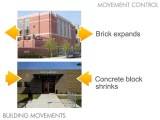 MOVEMENT CONTROL




                     Brick expands




                     Concrete block
                     shrinks



BUILDING MOVEMENTS
 