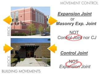 MOVEMENT CONTROL


                     Expansion Joint
                          or
                     Masonry Exp. Joint
  BRICK




                           NOT
                     Control Joint nor CJ


                      Control Joint
  BLOCK




                          NOT
                      Expansion Joint
BUILDING MOVEMENTS
 