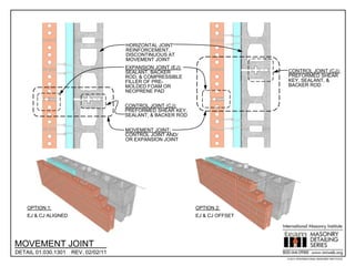 HORIZONTAL JOINT
                                      REINFORCEMENT,
                                      DISCONTINUOUS AT
                                      MOVEMENT JOINT
                                      EXPANSION JOINT (EJ):
                                      SEALANT, BACKER                          CONTROL JOINT (CJ):
                                      ROD, & COMPRESSIBLE                      PREFORMED SHEAR
                                      FILLER OF PRE-                           KEY, SEALANT, &
                                      MOLDED FOAM OR                           BACKER ROD
                                      NEOPRENE PAD

                                      CONTROL JOINT (CJ):
                                      PREFORMED SHEAR KEY,
                                      SEALANT, & BACKER ROD


                                      MOVEMENT JOINT:
                                      CONTROL JOINT AND/
                                      OR EXPANSION JOINT




    OPTION 1:                                                 OPTION 2:
    EJ & CJ ALIGNED                                           EJ & CJ OFFSET




MOVEMENT JOINT
DETAIL 01.030.1301    REV. 02/02/11
                                                                               © 2011 INTERNATIONAL MASONRY INSTITUTE
 
