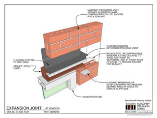 MASONRY EXPANSION JOINT
                                          ALIGNED W/ WINDOW JAMB;
                                          COMPRESSIBLE FILLER, BACKER
                                          ROD & SEALANT




                                                        FLASHING END DAM
                                                        RETURNED INTO HEAD JOINT

                                                        BACKER ROD OR COMPRESSIBLE
                                                        MATERIAL AT END OF LINTEL TO
                                                        AVOID RESTRAINT OF
     FLASHING SYSTEM                                    MOVEMENT, AND AT FRONT EDGE
     W/ DRIP EDGE                                       OF LINTEL TO PROVIDE BACKER
                                                        FOR SEALANT
     STRUCT. STEEL
     LINTEL




                                                        FLASHING MEMBRANE OR
                                                        PLASTIC BEARING PAD BENEATH
                                                        BEARING AREA OF ANGLE TO
                                                        CREATE SLIP PLANE


                                       WINDOW SYSTEM




EXPANSION JOINT         AT WINDOW
DETAIL 01.030.1321     REV. 08/09/09
                                                                        © 2009 INTERNATIONAL MASONRY INSTITUTE
 