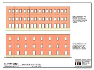 WHEN WINDOWS ARE
                                                SPACED CLOSE
                                                TOGETHER, LOCATE
                                                VERTICAL EXPANSION
                                                JOINTS AT WINDOW
                                                JAMBS




                                                WHEN WINDOWS ARE
                                                SPACED FAR APART,
                                                LOCATE VERTICAL
                                                EXPANSION JOINTS
                                                BETWEEN WINDOWS




ELEVATIONS            MOVEMENT JOINT LAYOUT
DIAGRAM 01.410.1311             REV. 08/10/09
                                                    © 2009 INTERNATIONAL MASONRY INSTITUTE
 