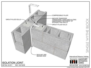 COMPRESSIBLE FILLER

                                              ANCHOR TRANSFERS




                                                                                             SINGLE WYTHE BLOCK
    GROUT-FILLED CELLS                        TRANSVERSE LOADS AND ALLOWS
                                              INDEPENDENT MOVEMENT OF
                                              INTERSECTING WALLS
                                              GROUT-FILLED CELLS




                                SEALANT AND
                                BACKER ROD                          International Masonry Institute
                                                                                  MASONRY
                                                                                  DETAILING
ISOLATION JOINT                                                                   SERIES
DETAIL 03.811   REV. 06/18/08                                       800-IMI-0988 www.imiweb.org
                                                               © 2008 INTERNATIONAL MASONRY INSTITUTE
 
