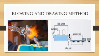 BLOWING AND DRAWING METHOD
 