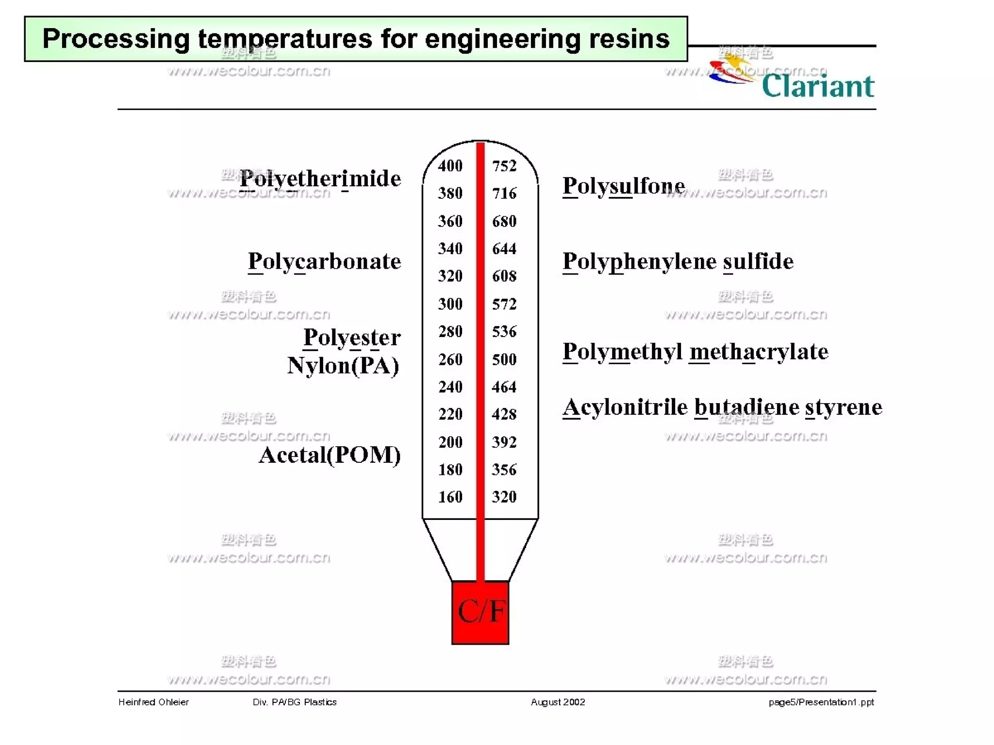 Quality control for pigments in plastics