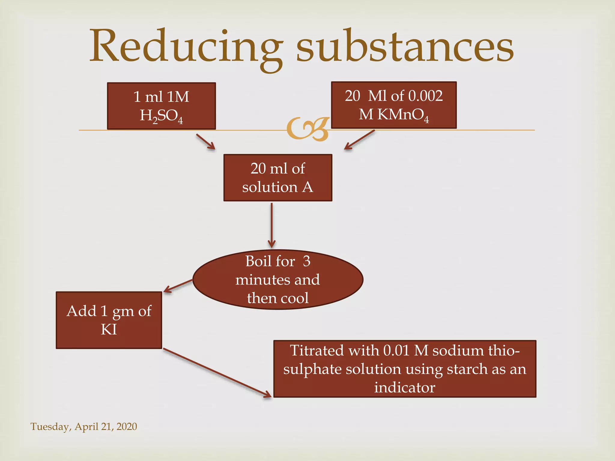 
Tuesday, April 21, 2020
Reducing substances
20 ml of
solution A
1 ml 1M
H2SO4
20 Ml of 0.002
M KMnO4
Boil for 3
minutes and
then cool
Add 1 gm of
KI
Titrated with 0.01 M sodium thio-
sulphate solution using starch as an
indicator
 