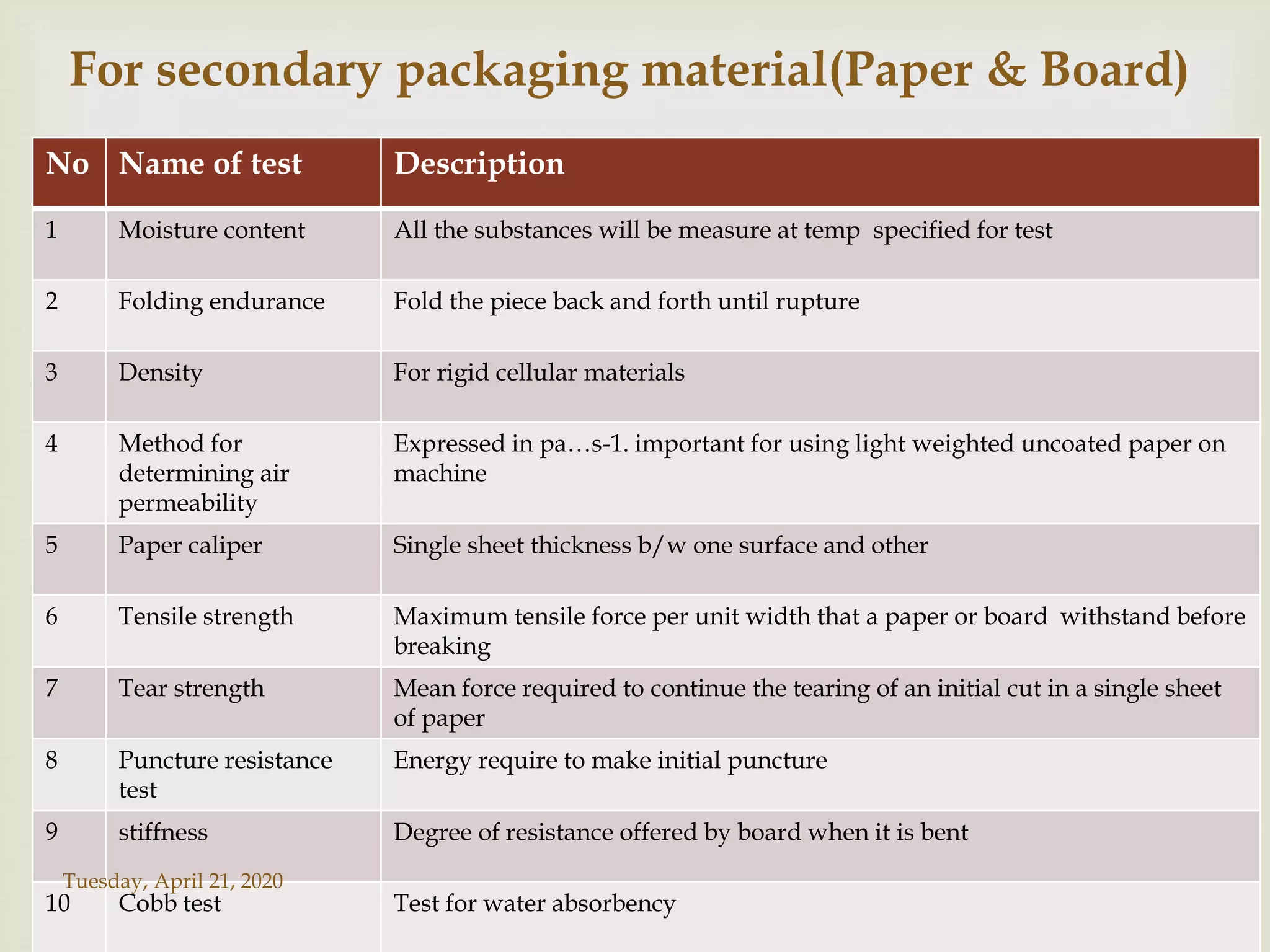 
No Name of test Description
1 Moisture content All the substances will be measure at temp specified for test
2 Folding endurance Fold the piece back and forth until rupture
3 Density For rigid cellular materials
4 Method for
determining air
permeability
Expressed in pa…s-1. important for using light weighted uncoated paper on
machine
5 Paper caliper Single sheet thickness b/w one surface and other
6 Tensile strength Maximum tensile force per unit width that a paper or board withstand before
breaking
7 Tear strength Mean force required to continue the tearing of an initial cut in a single sheet
of paper
8 Puncture resistance
test
Energy require to make initial puncture
9 stiffness Degree of resistance offered by board when it is bent
10 Cobb test Test for water absorbency
Tuesday, April 21, 2020
For secondary packaging material(Paper & Board)
 