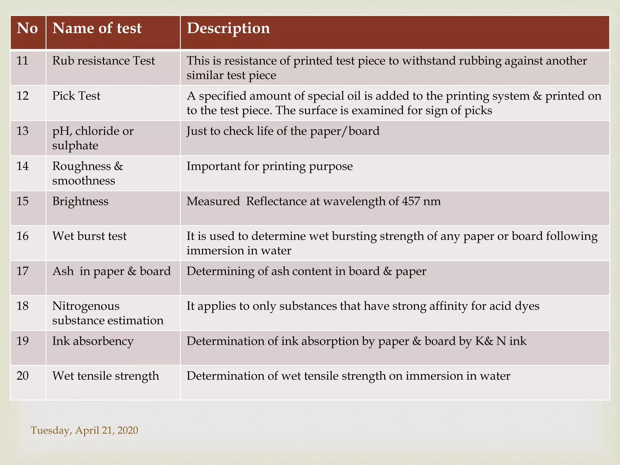 
No Name of test Description
11 Rub resistance Test This is resistance of printed test piece to withstand rubbing against another
similar test piece
12 Pick Test A specified amount of special oil is added to the printing system & printed on
to the test piece. The surface is examined for sign of picks
13 pH, chloride or
sulphate
Just to check life of the paper/board
14 Roughness &
smoothness
Important for printing purpose
15 Brightness Measured Reflectance at wavelength of 457 nm
16 Wet burst test It is used to determine wet bursting strength of any paper or board following
immersion in water
17 Ash in paper & board Determining of ash content in board & paper
18 Nitrogenous
substance estimation
It applies to only substances that have strong affinity for acid dyes
19 Ink absorbency Determination of ink absorption by paper & board by K& N ink
20 Wet tensile strength Determination of wet tensile strength on immersion in water
Tuesday, April 21, 2020
 