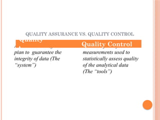 QUALITY CONTROL IN HEMATOLOGY BSC. MLS 3RD | PPTX