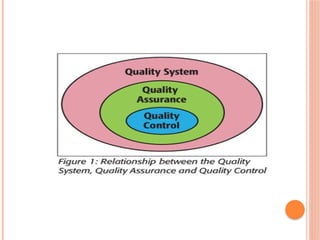 QUALITY CONTROL IN HEMATOLOGY BSC. MLS 3RD | PPTX
