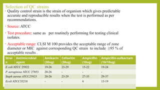Quality control in Antimicrobial susceptibility testing.pptx