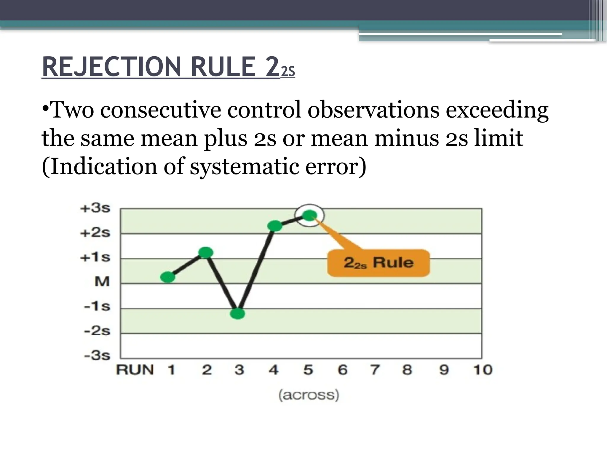 REJECTION RULE 22S
•Two consecutive control observations exceeding
the same mean plus 2s or mean minus 2s limit
(Indication of systematic error)
 
