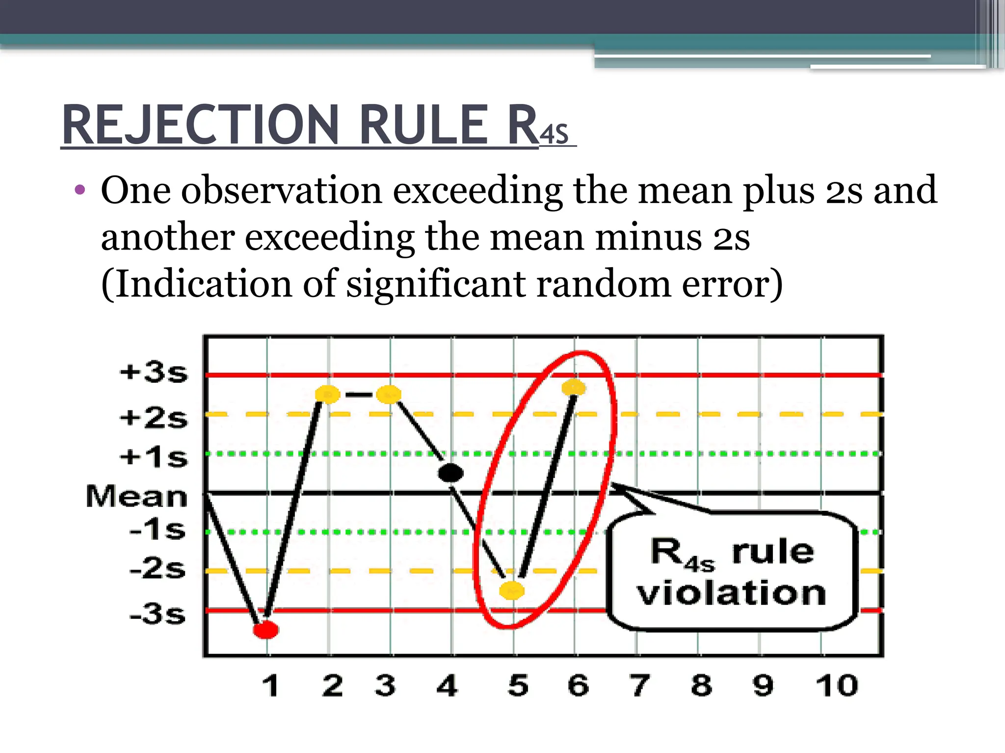 REJECTION RULE R4S
• One observation exceeding the mean plus 2s and
another exceeding the mean minus 2s
(Indication of significant random error)
 