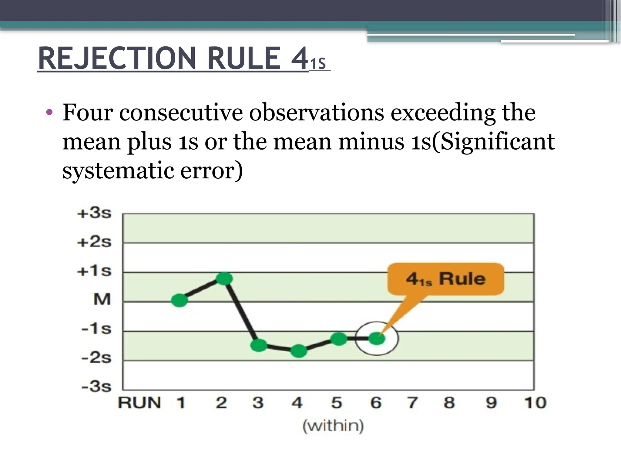 REJECTION RULE 41S
• Four consecutive observations exceeding the
mean plus 1s or the mean minus 1s(Significant
systematic error)
 