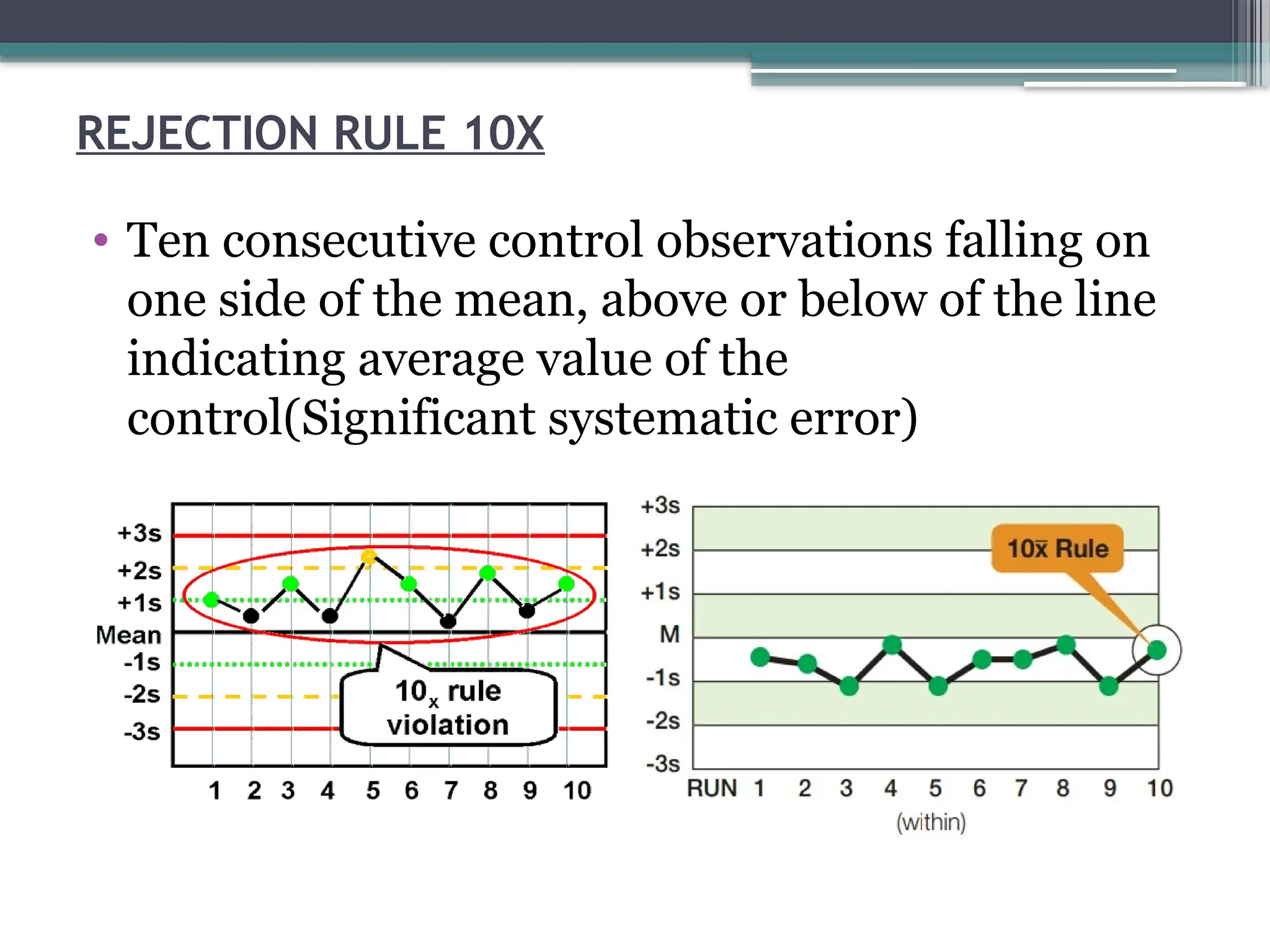 REJECTION RULE 10X
• Ten consecutive control observations falling on
one side of the mean, above or below of the line
indicating average value of the
control(Significant systematic error)
 