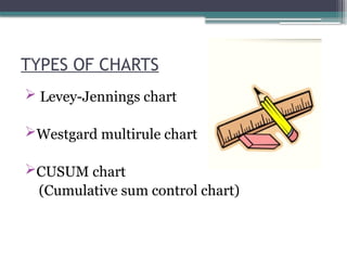 TYPES OF CHARTS
 Levey-Jennings chart
Westgard multirule chart
CUSUM chart
(Cumulative sum control chart)
 