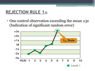 REJECTION RULE 13S
• One control observation exceeding the mean ±3s
(Indication of significant random error)
 