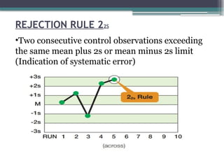 REJECTION RULE 22S
•Two consecutive control observations exceeding
the same mean plus 2s or mean minus 2s limit
(Indication of systematic error)
 