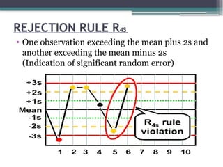 REJECTION RULE R4S
• One observation exceeding the mean plus 2s and
another exceeding the mean minus 2s
(Indication of significant random error)
 