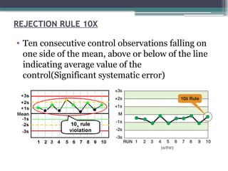 REJECTION RULE 10X
• Ten consecutive control observations falling on
one side of the mean, above or below of the line
indicating average value of the
control(Significant systematic error)
 
