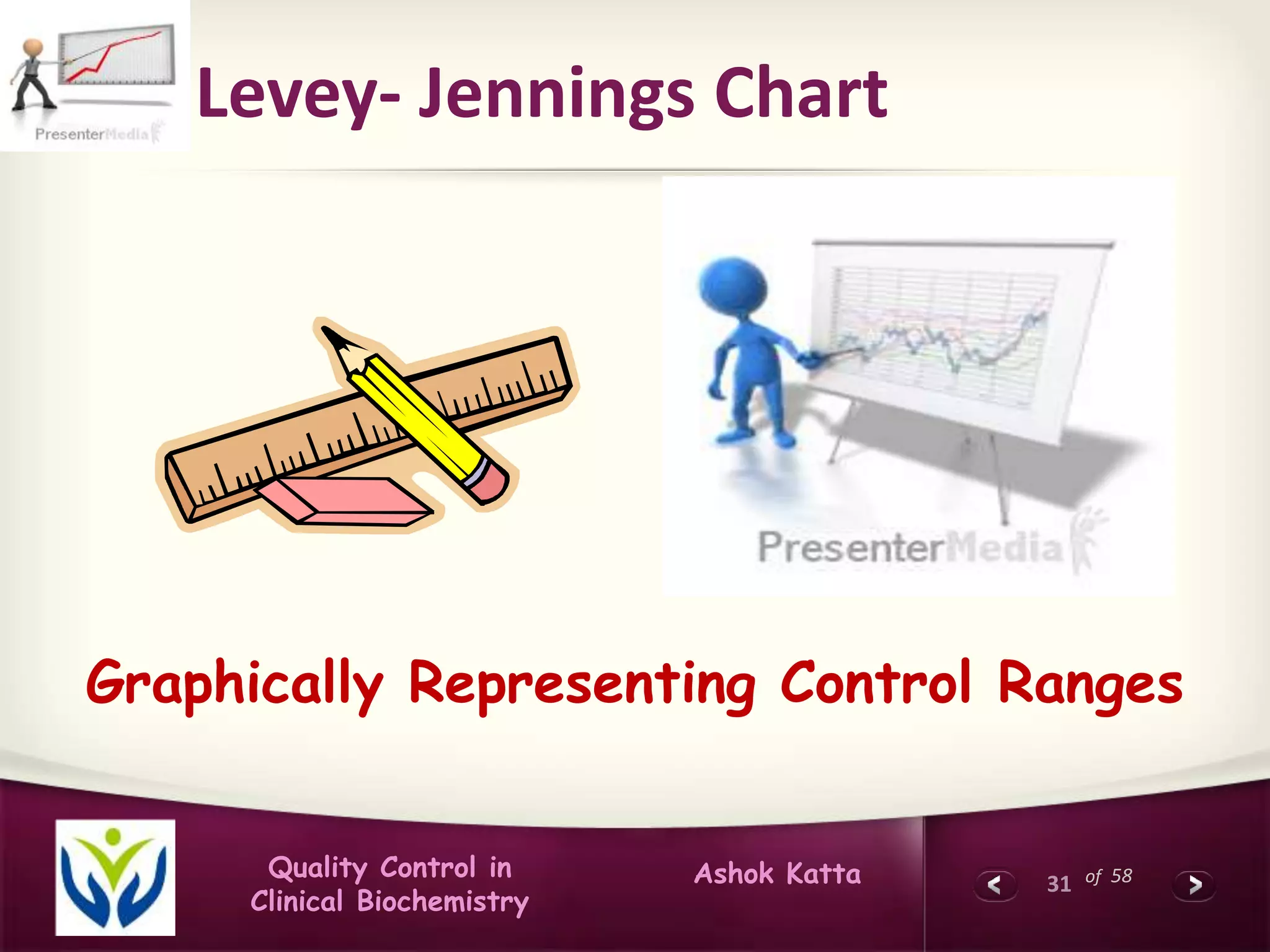 31 of 58Ashok KattaQuality Control in
Clinical Biochemistry
Levey- Jennings Chart
Graphically Representing Control Ranges
 