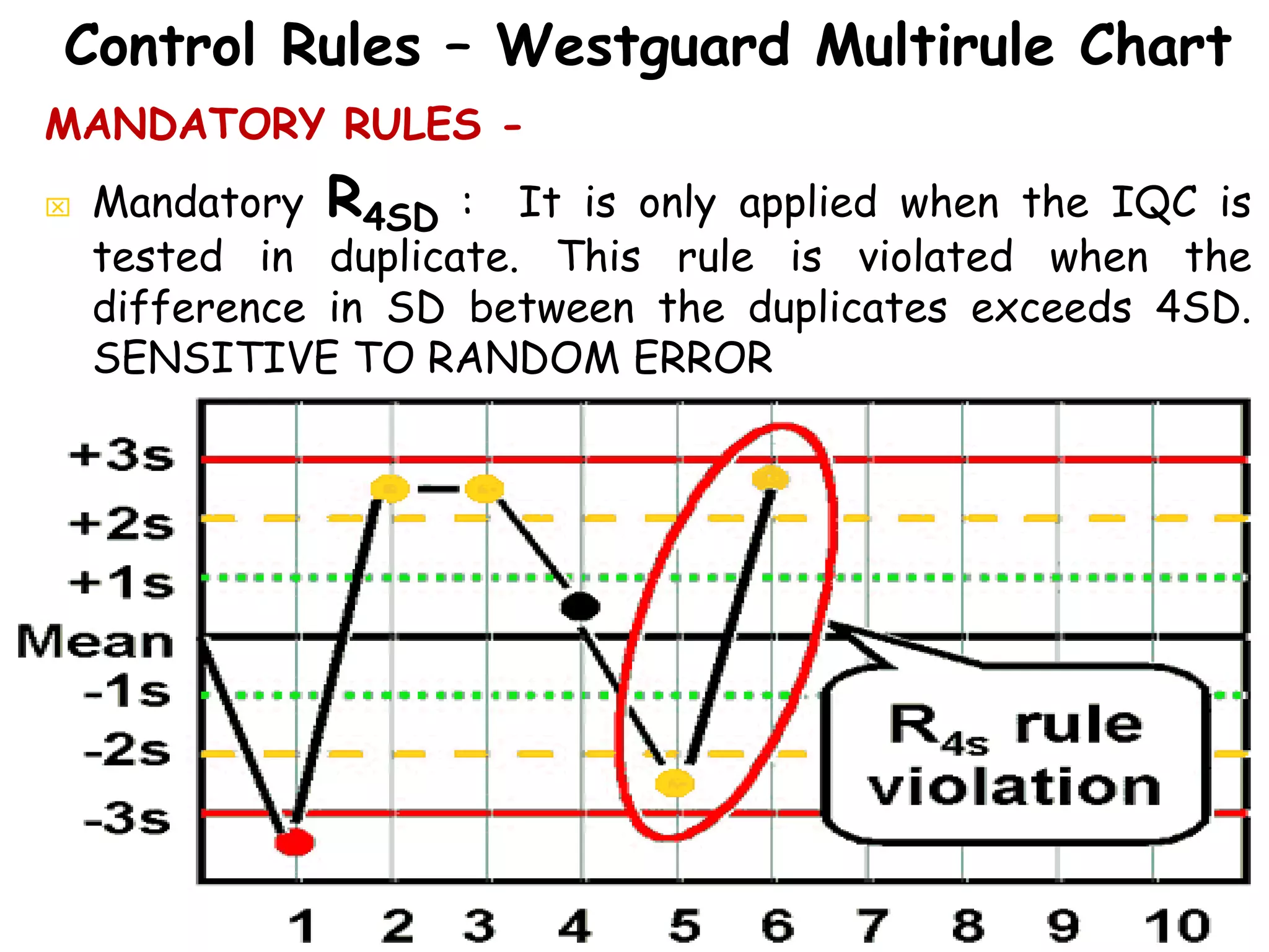 MANDATORY RULES -
 Mandatory R4SD : It is only applied when the IQC is
tested in duplicate. This rule is violated when the
difference in SD between the duplicates exceeds 4SD.
SENSITIVE TO RANDOM ERROR
Control Rules – Westguard Multirule Chart
 