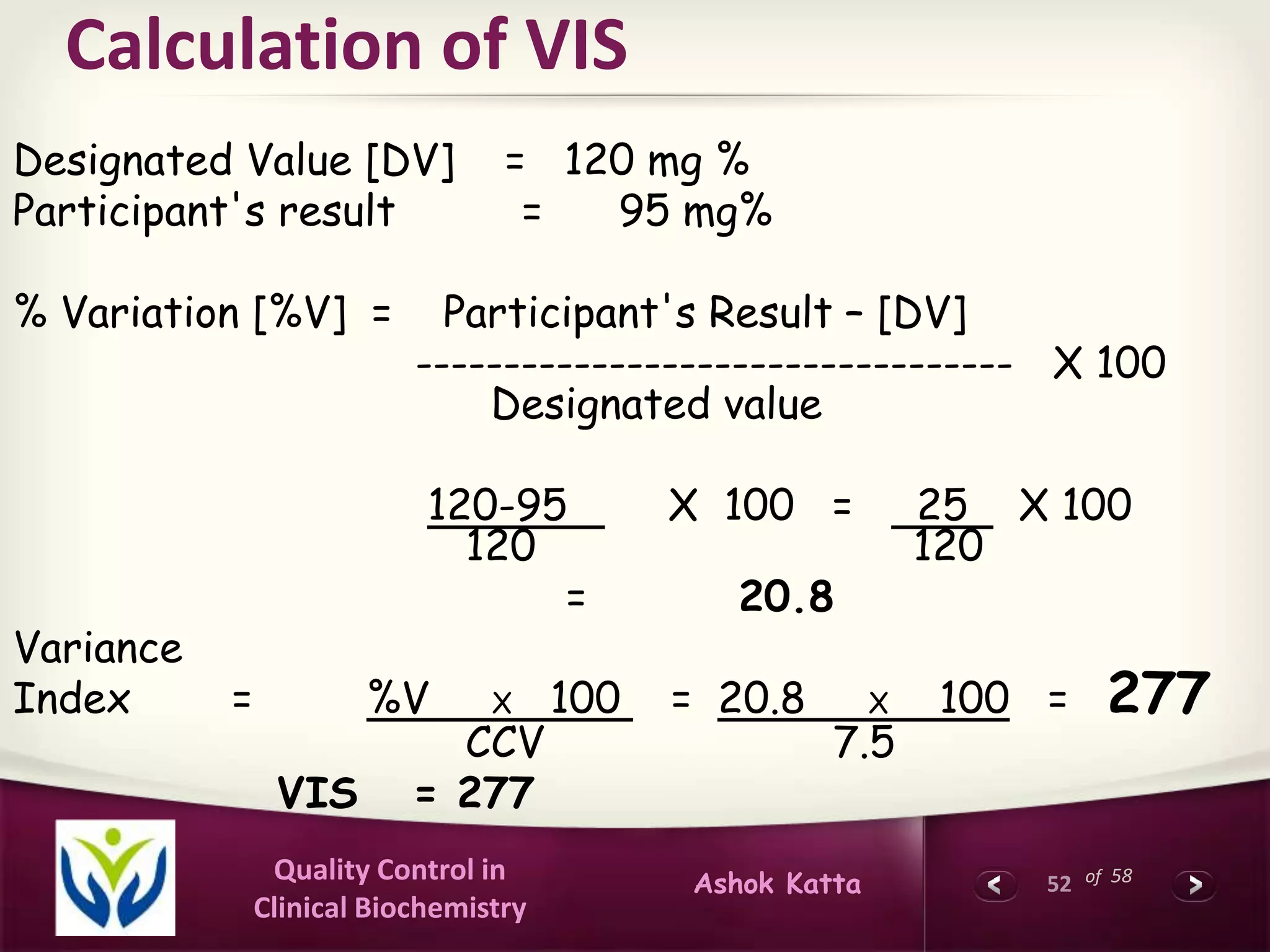 52 of 58Quality Control in
Clinical Biochemistry
Ashok Katta
Calculation of VIS
Designated Value [DV] = 120 mg %
Participant's result = 95 mg%
% Variation [%V] = Participant's Result – [DV]
---------------------------------- X 100
Designated value
120-95 X 100 = 25 X 100
120 120
= 20.8
Variance
Index = %V X 100 = 20.8 X 100 = 277
CCV 7.5
VIS = 277
 