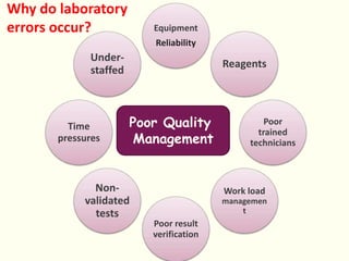 Poor Lab Conditions Quality control in clinical biochemistry | PPSX