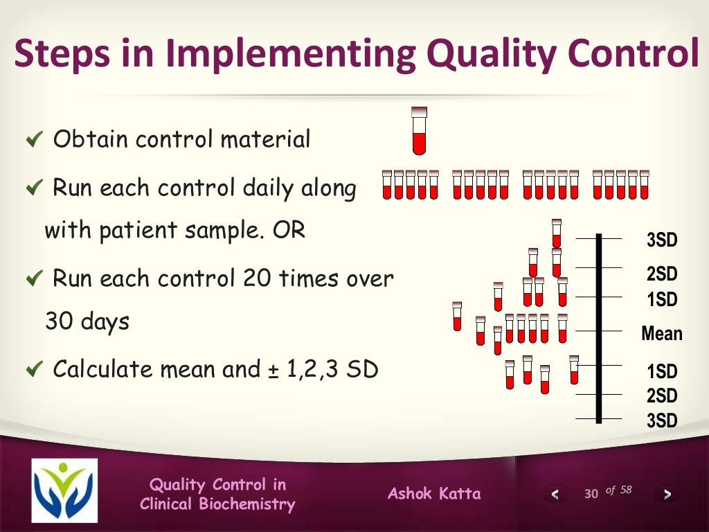 Quality control in clinical biochemistry