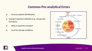 Incorrect Def Quality Quality_Control_in_Clinical_Biochemistry.pptx