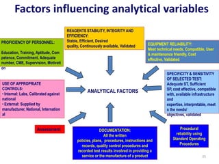 Factors influencing analytical variables
EQUIPMENT RELIABILITY:
Meet technical needs, Compatible, User
& maintenance friendly, Cost
effective, Validated
Procedural
reliability using
Standard Operating
Procedures
REAGENTS STABILITY, INTEGRITY AND
EFFICIENCY:
Stable, Efficient, Desired
quality, Continuously available, Validated
SPECIFICITY & SENSITIVITY
OF SELECTED TEST:
Adequate ST, Sufficient
SP, cost effective, compatible
with, available infrastructure
and
expertise, interpretable, meet
s the needs/
objectives, validated
PROFICIENCY OF PERSONNEL:
Education, Training, Aptitude, Com
petence, Commitment, Adequate
number, CME, Supervision, Motivati
on
USE OF APPROPRIATE
CONTROLS:
• Internal: Labs, Calibrated against
national
• External: Supplied by
manufacturer, National, Internation
al
DOCUMENTATION:
All the written
policies, plans, procedures, instructions and
records, quality control procedures and
recorded test results involved in providing a
service or the manufacture of a product
Assessment
ANALYTICAL FACTORS
35
 