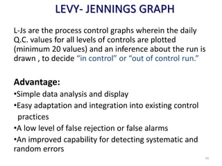 LEVY- JENNINGS GRAPH
L-Js are the process control graphs wherein the daily
Q.C. values for all levels of controls are plotted
(minimum 20 values) and an inference about the run is
drawn , to decide “in control” or “out of control run.”
Advantage:
•Simple data analysis and display
•Easy adaptation and integration into existing control
practices
•A low level of false rejection or false alarms
•An improved capability for detecting systematic and
random errors
74
 