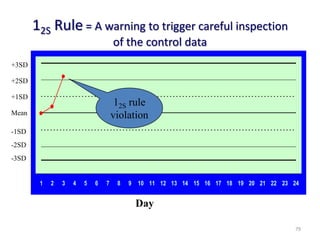 12S Rule = A warning to trigger careful inspection
of the control data
1 2 3 4 5 6 7 8 9 10 11 12 13 14 15 16 17 18 19 20 21 22 23 24
Mean
Day
+1SD
+2SD
+3SD
-1SD
-2SD
-3SD
12S rule
violation
79
 