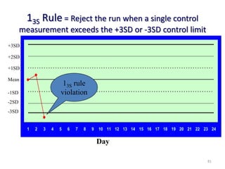 13S Rule = Reject the run when a single control
measurement exceeds the +3SD or -3SD control limit
1 2 3 4 5 6 7 8 9 10 11 12 13 14 15 16 17 18 19 20 21 22 23 24
Mean
Day
+1SD
+2SD
+3SD
-1SD
-2SD
-3SD
13S rule
violation
81
 