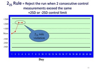 22S Rule = Reject the run when 2 consecutive control
measurements exceed the same
+2SD or -2SD control limit
1 2 3 4 5 6 7 8 9 10 11 12 13 14 15 16 17 18 19 20 21 22 23 24
Mean
Day
+1SD
+2SD
+3SD
-1SD
-2SD
-3SD
22S rule
violation
83
 