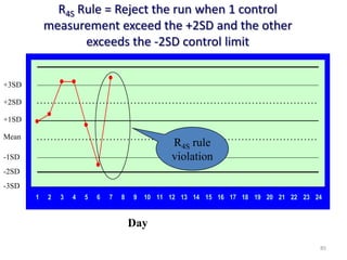 R4S Rule = Reject the run when 1 control
measurement exceed the +2SD and the other
exceeds the -2SD control limit
1 2 3 4 5 6 7 8 9 10 11 12 13 14 15 16 17 18 19 20 21 22 23 24
Mean
Day
+1SD
+2SD
+3SD
-1SD
-2SD
-3SD
R4S rule
violation
85
 