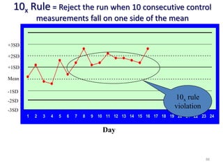 10x Rule = Reject the run when 10 consecutive control
measurements fall on one side of the mean
1 2 3 4 5 6 7 8 9 10 11 12 13 14 15 16 17 18 19 20 21 22 23 24
Mean
Day
+1SD
+2SD
+3SD
-1SD
-2SD
-3SD
10x rule
violation
88
 