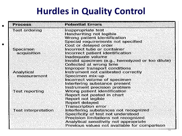 documentation 32 hurdles in quality control