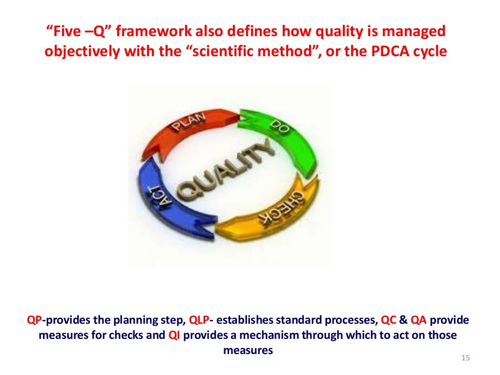 Quality control in clinical laboratory