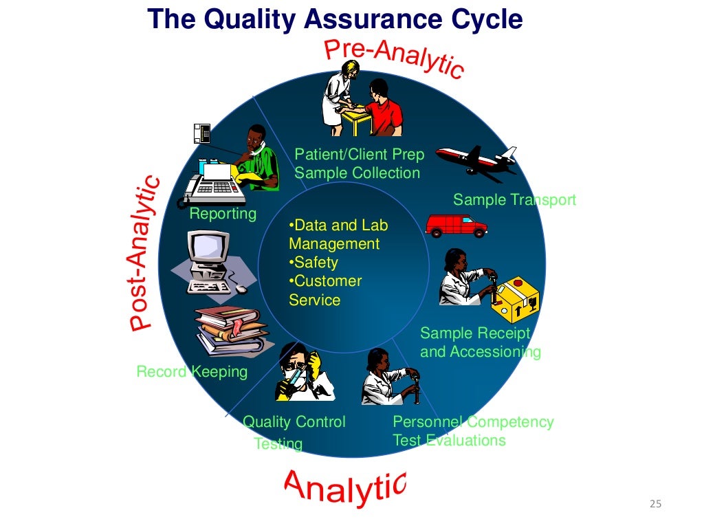 Quality control in clinical laboratory