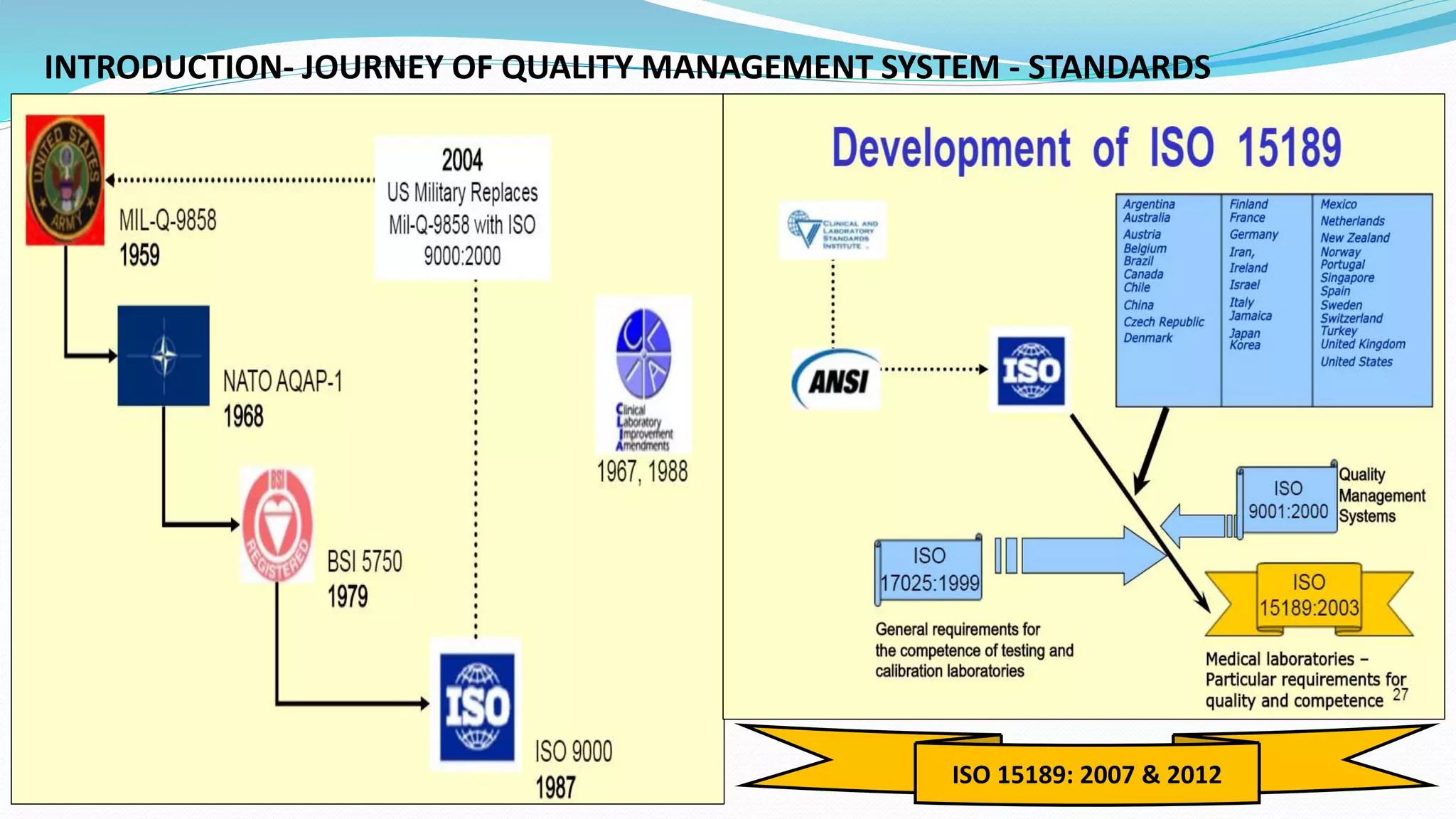 INTRODUCTION- JOURNEY OF QUALITY MANAGEMENT SYSTEM - STANDARDS
ISO 15189: 2007 & 2012
 